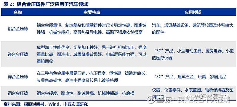 爱柯迪 (600933)深度报告 铝合金压铸龙头，中小件精密件铸就护城河——及厨房电器配件透视